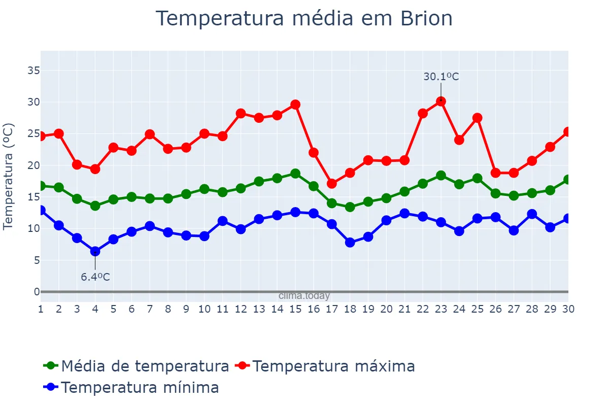Temperatura em junho em Brion, Galicia, ES
