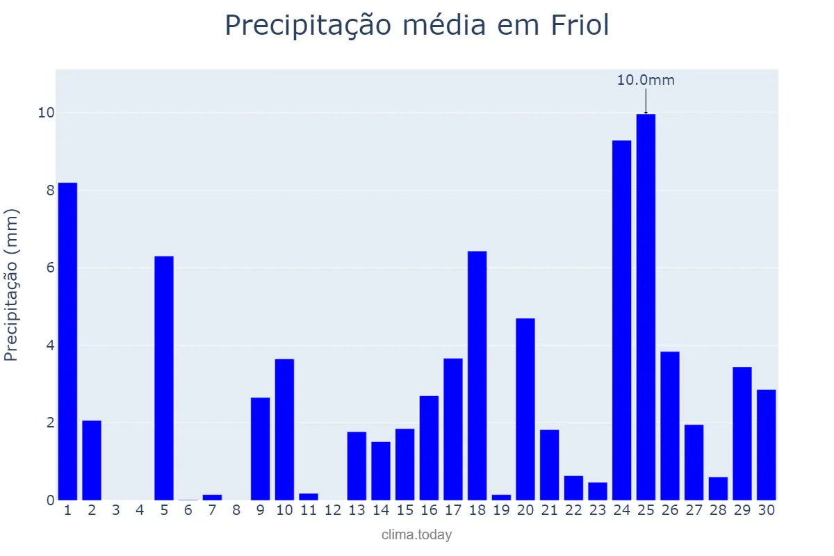 Precipitação em abril em Friol, Galicia, ES