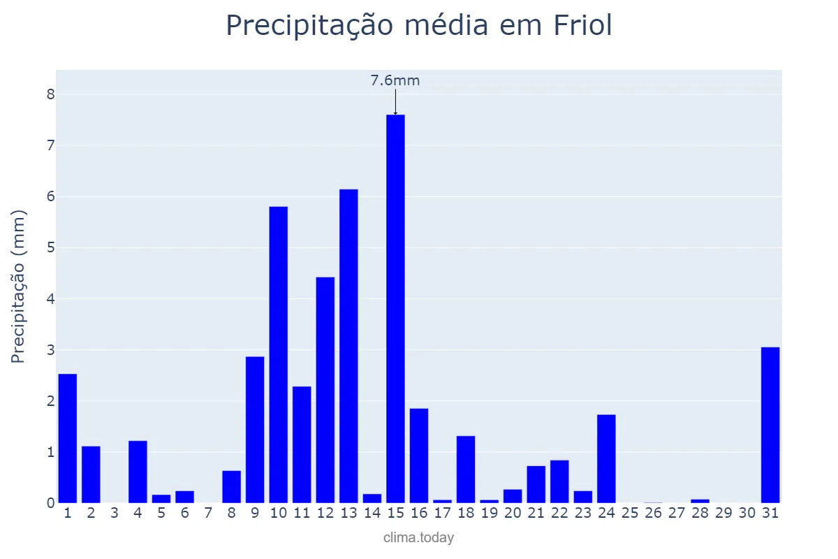 Precipitação em maio em Friol, Galicia, ES