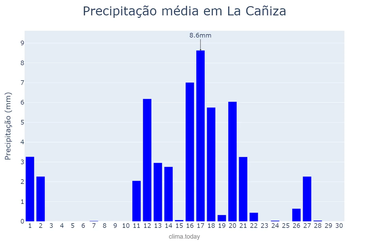 Precipitação em junho em La Cañiza, Galicia, ES