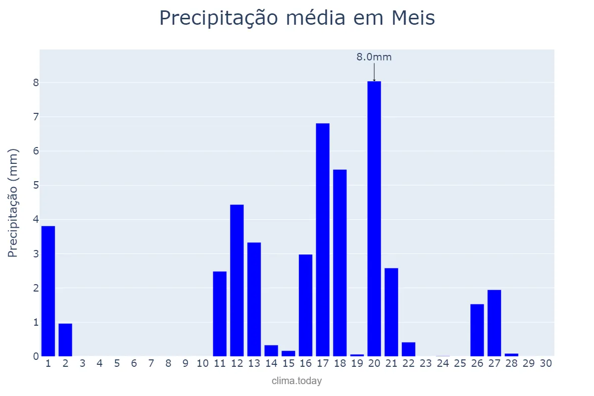 Precipitação em junho em Meis, Galicia, ES