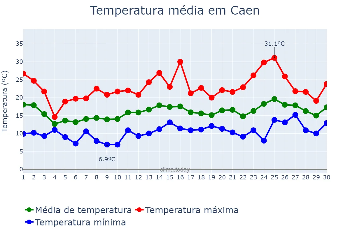 Temperatura em junho em Caen, Normandie, FR