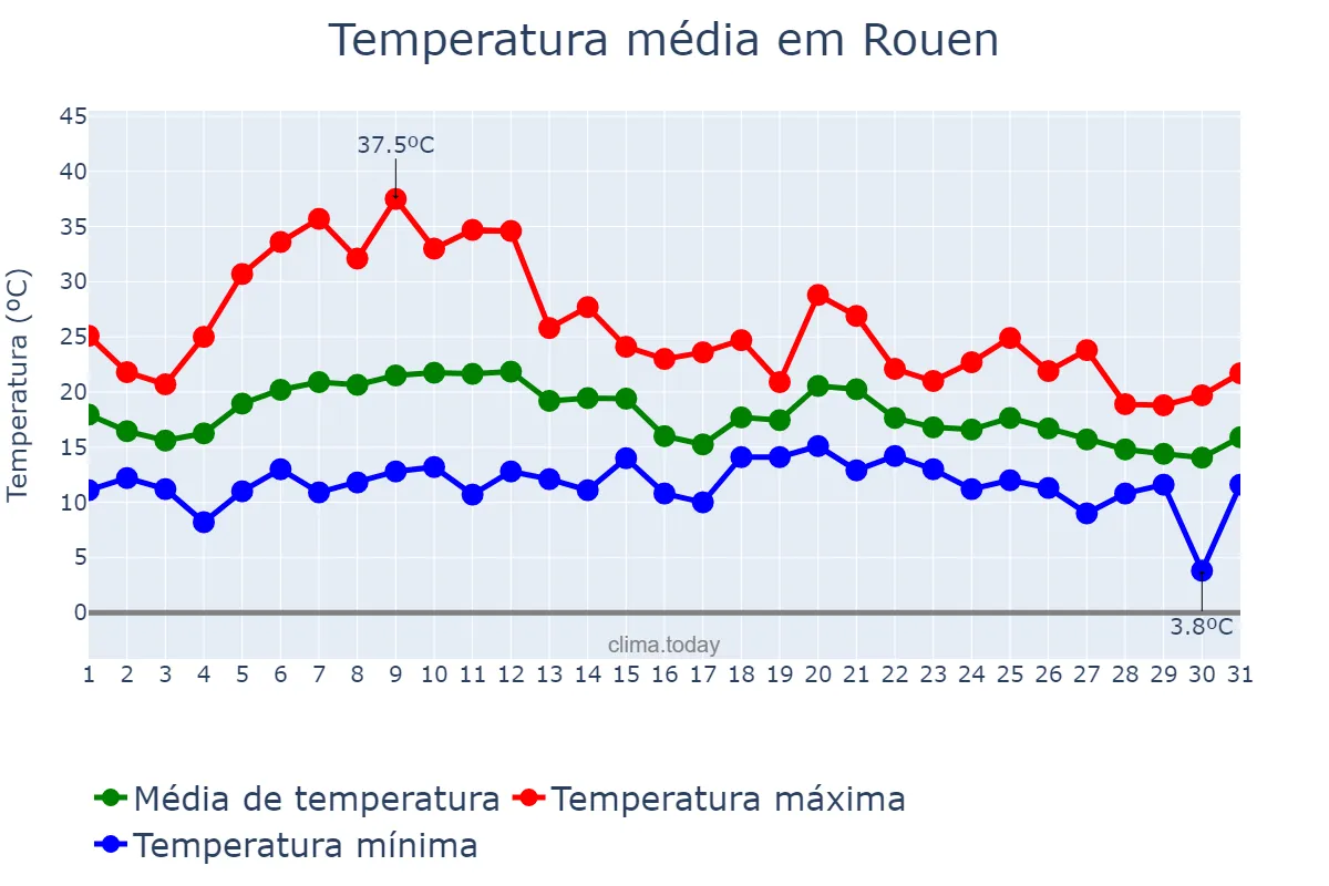 Temperatura em agosto em Rouen, Normandie, FR
