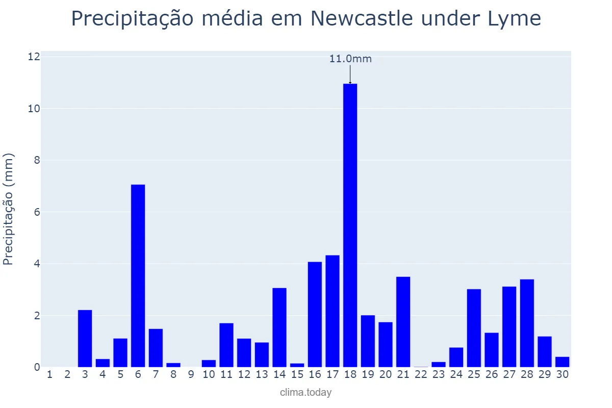 Precipitação em junho em Newcastle under Lyme, Staffordshire, GB