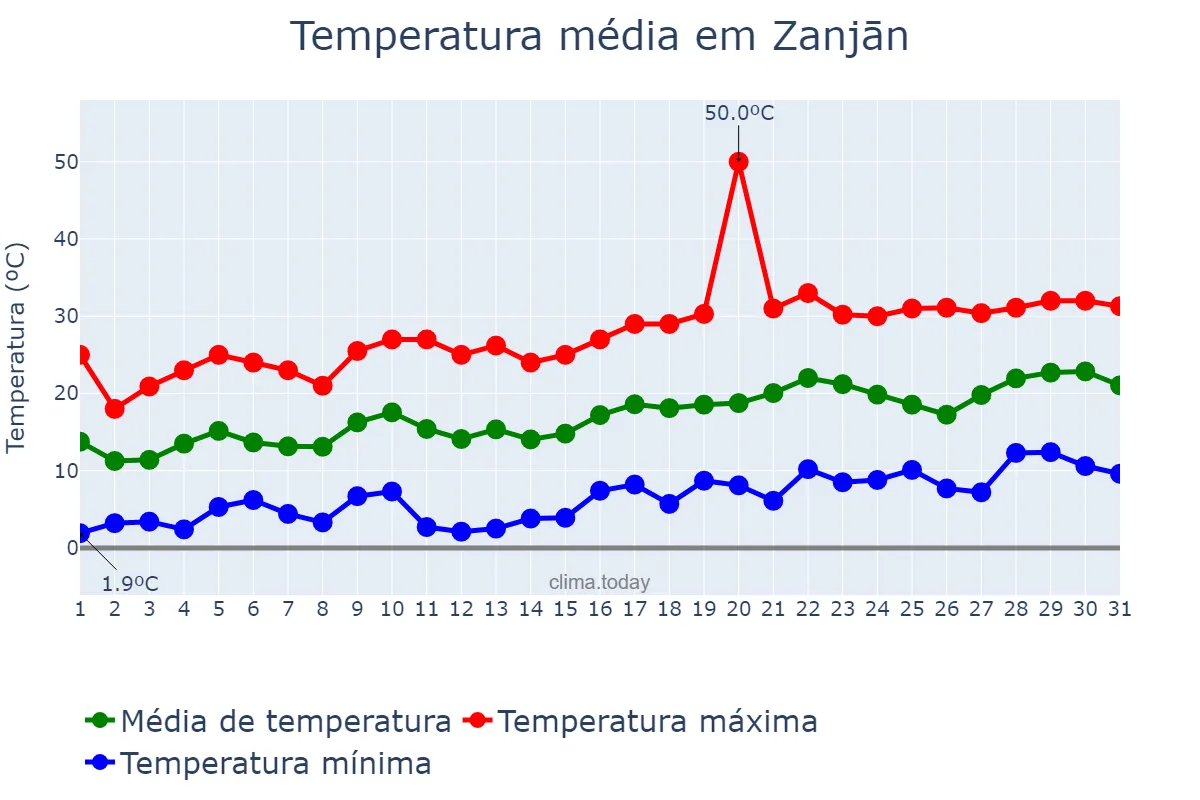 Temperatura em maio em Zanjān, Zanjān, IR