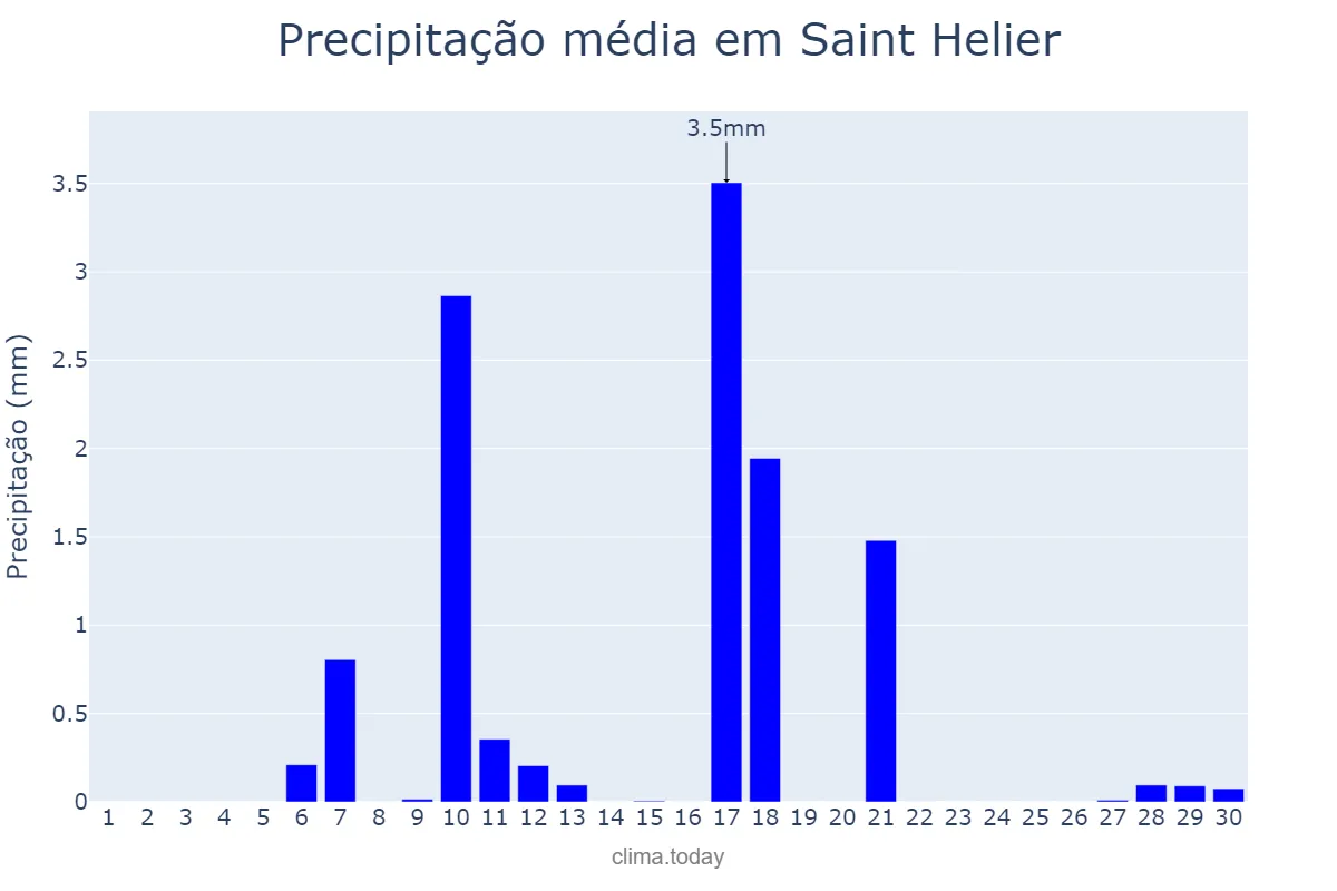 Precipitação em abril em Saint Helier, nan, JE