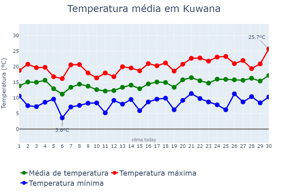 Temperatura em abril em Kuwana, Mie, JP