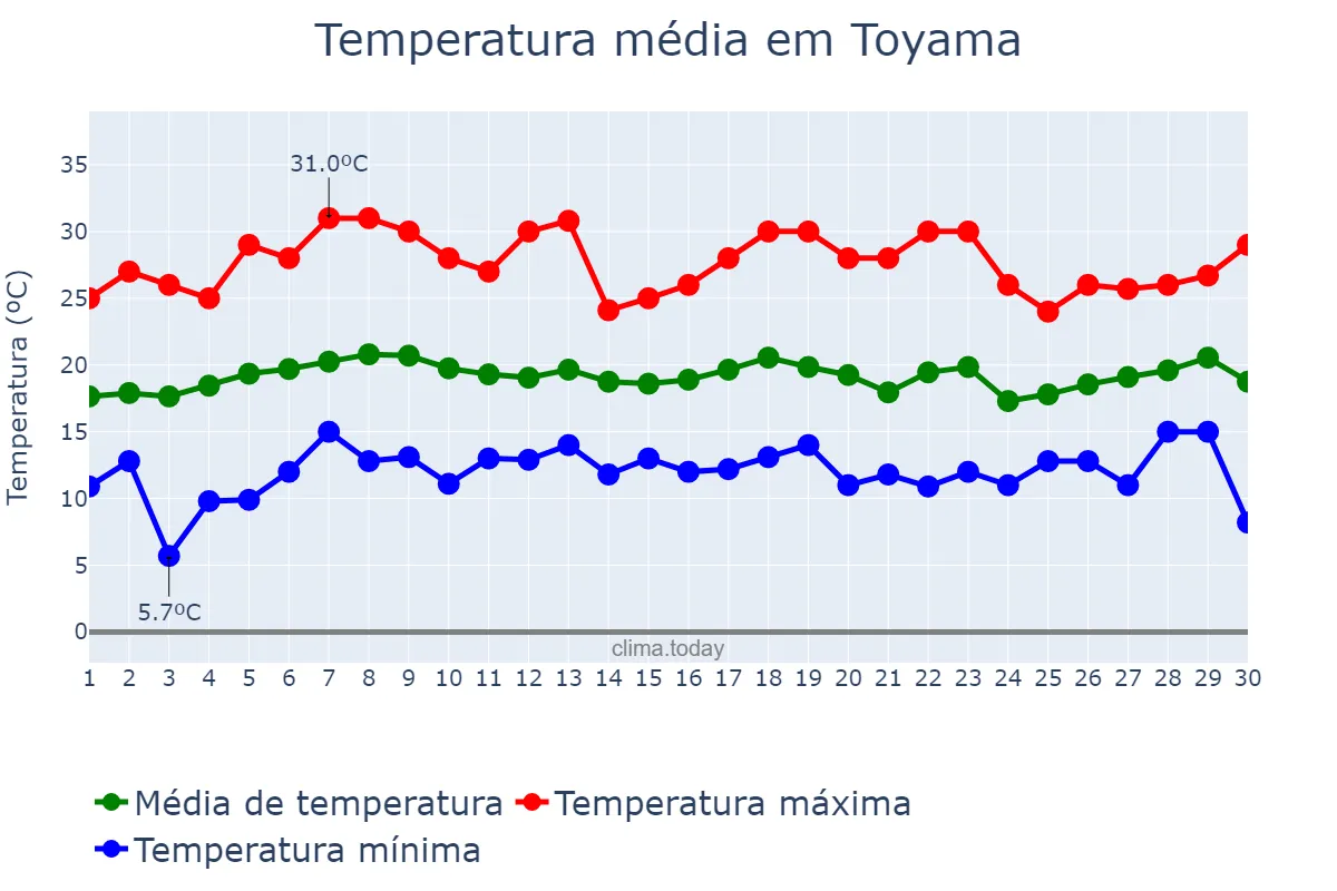 Temperatura em abril em Toyama, Toyama, JP