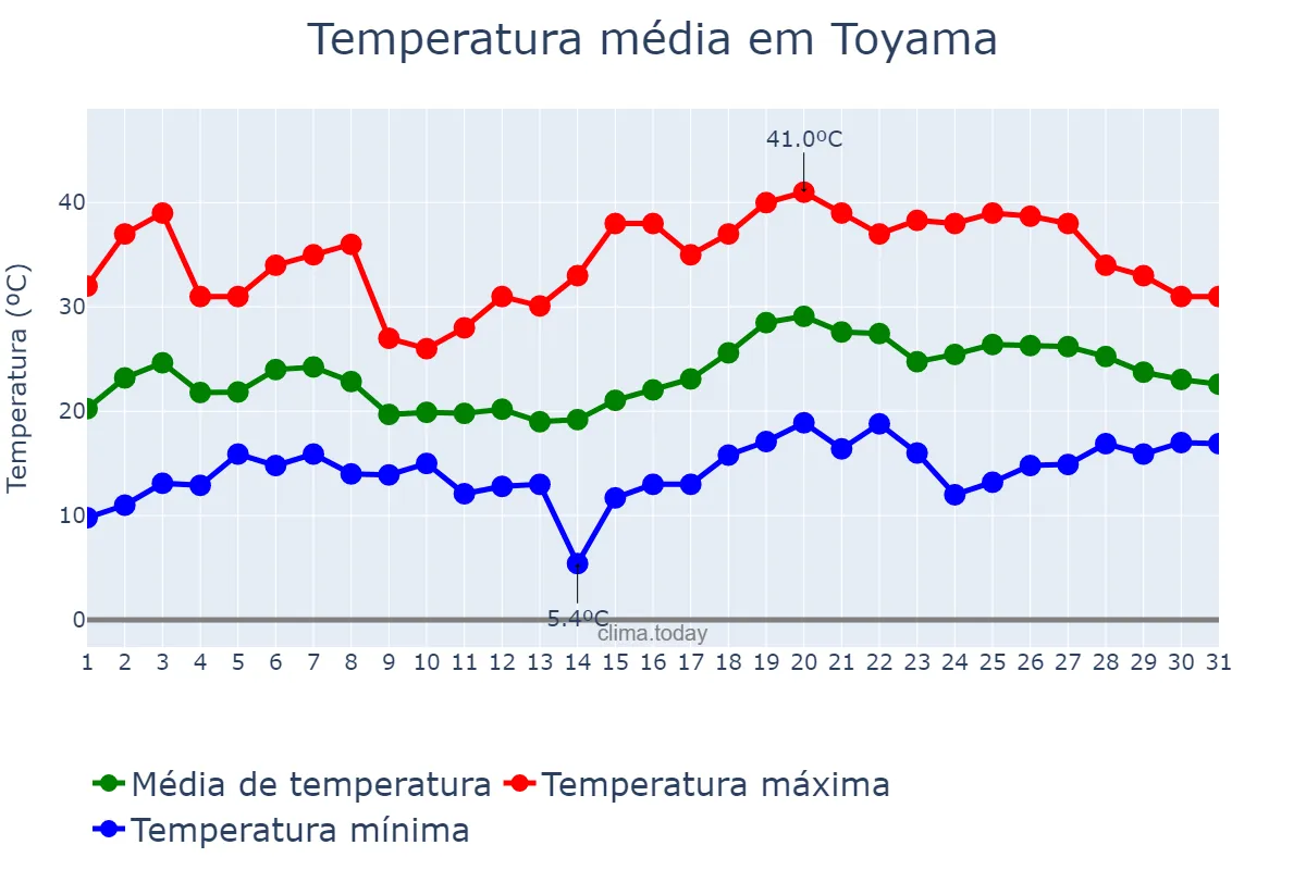 Temperatura em maio em Toyama, Toyama, JP