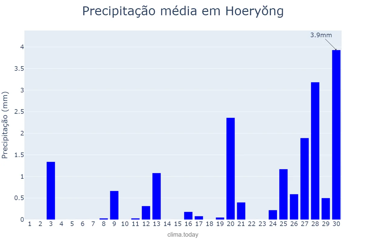 Precipitação em abril em Hoeryŏng, Hambuk, KP