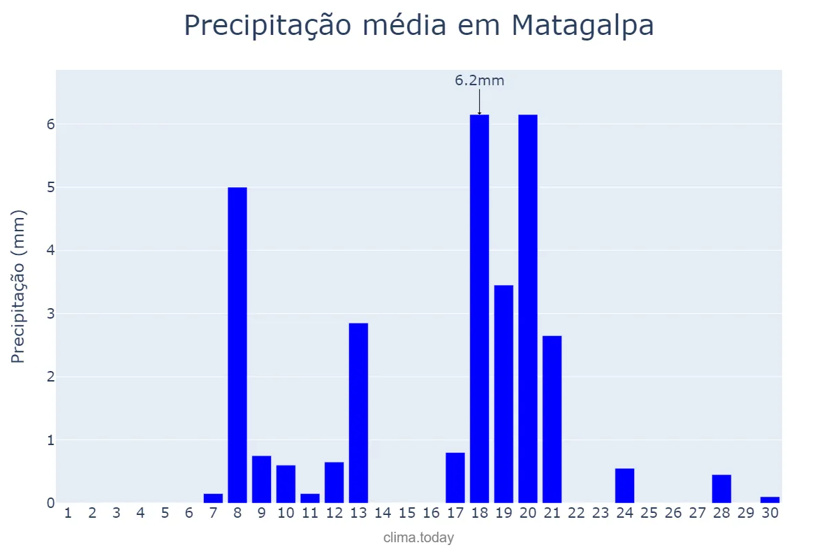 Precipitação em abril em Matagalpa, Matagalpa, NI