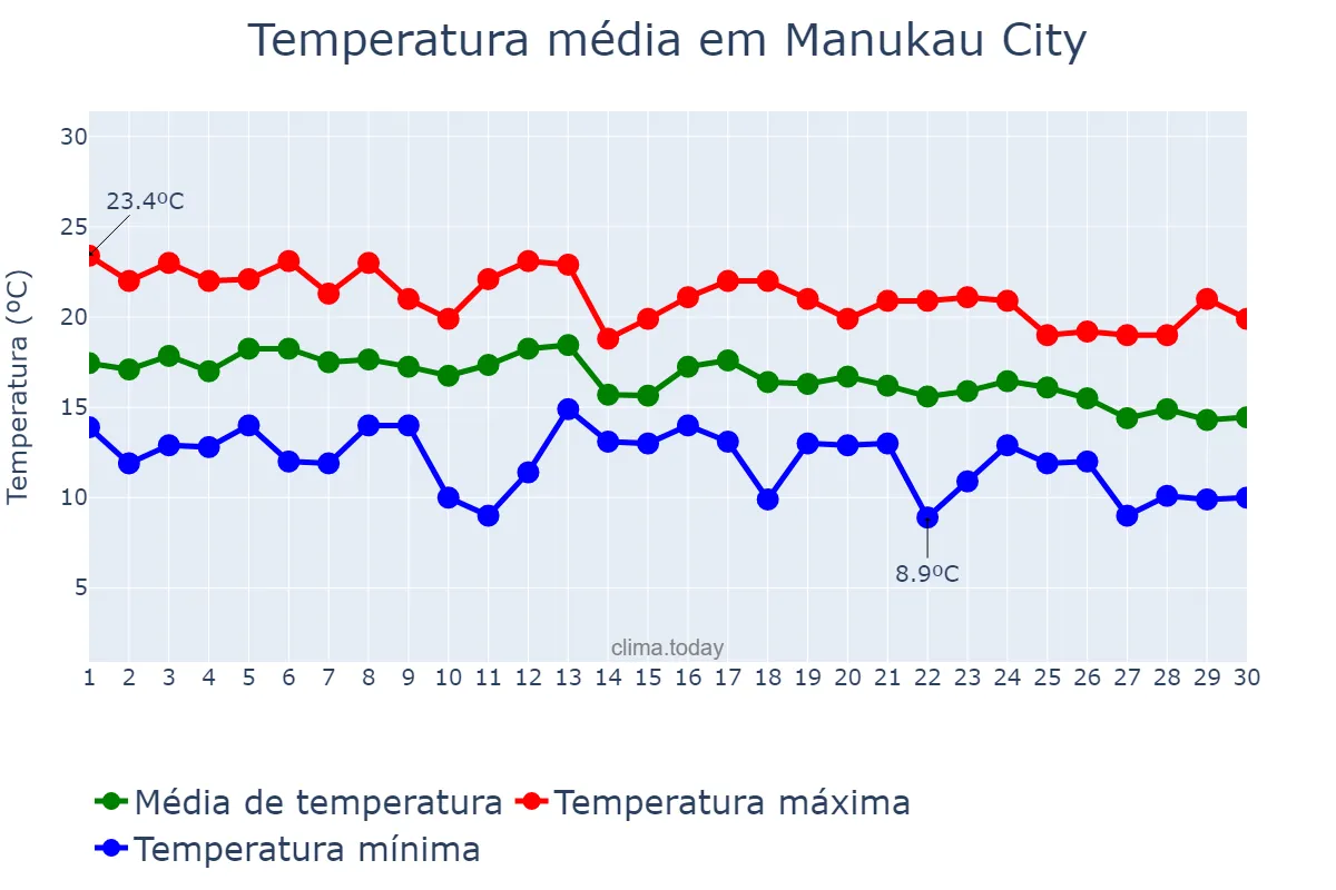 Temperatura em abril em Manukau City, Auckland, NZ