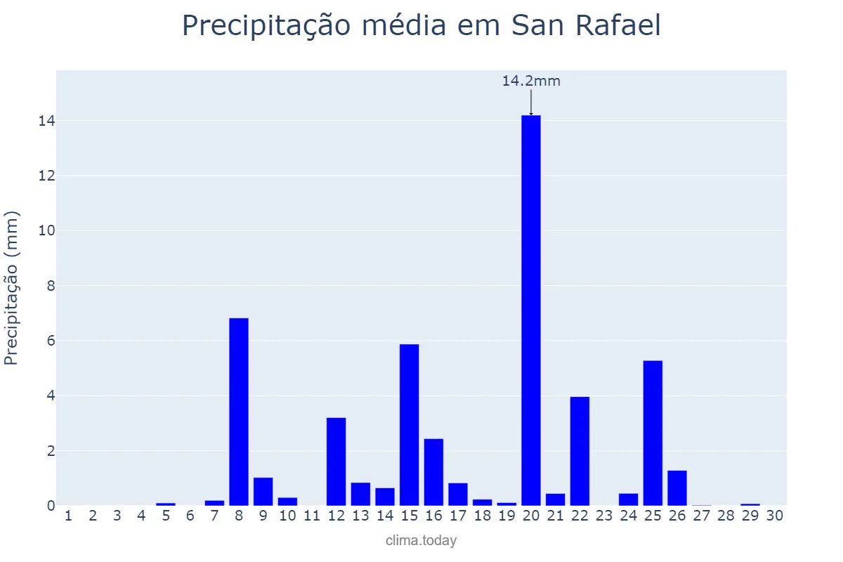 Precipitação em abril em San Rafael, Bulacan, PH