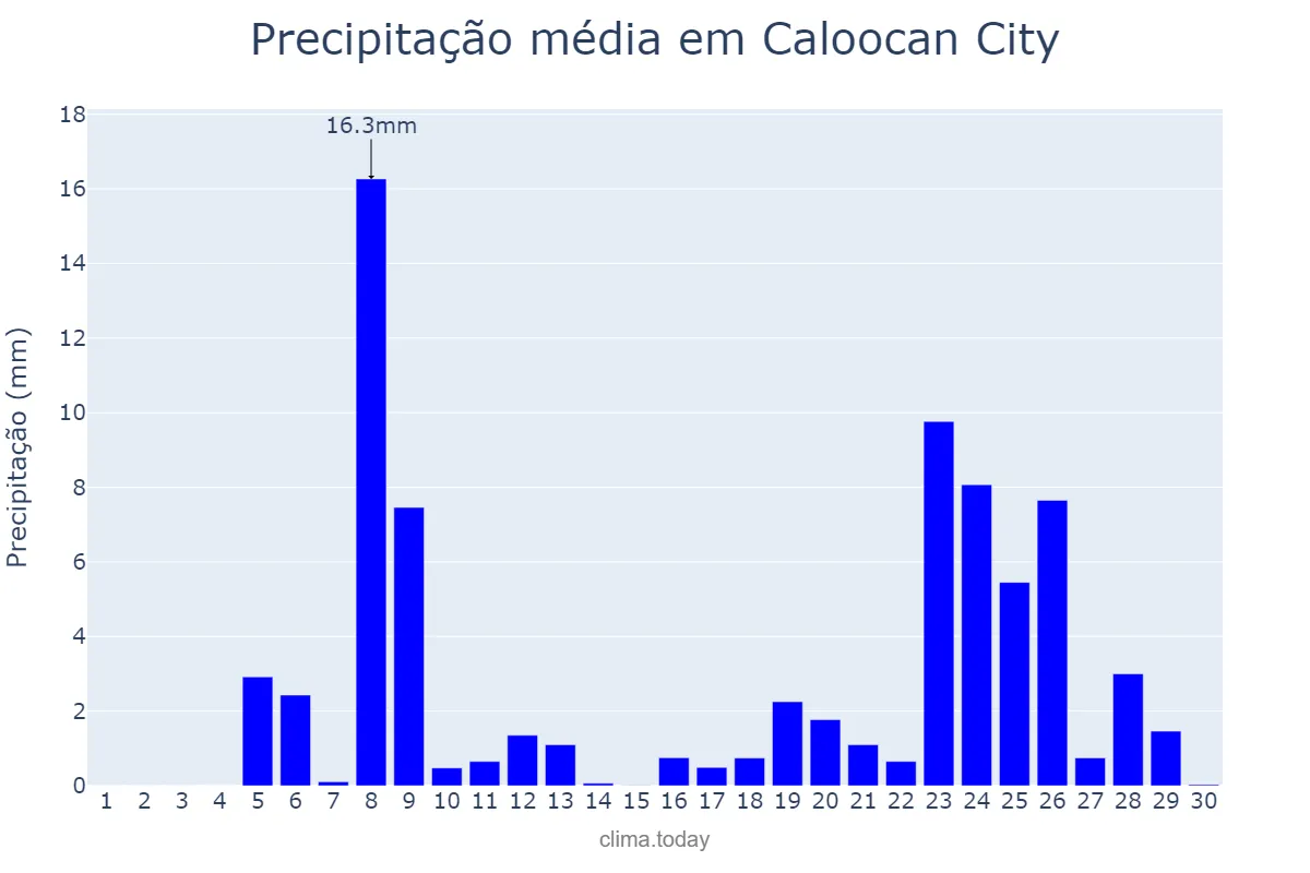 Precipitação em abril em Caloocan City, Caloocan, PH