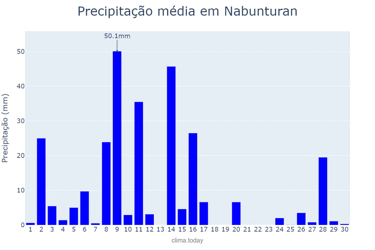Precipitação em junho em Nabunturan, Compostela Valley, PH