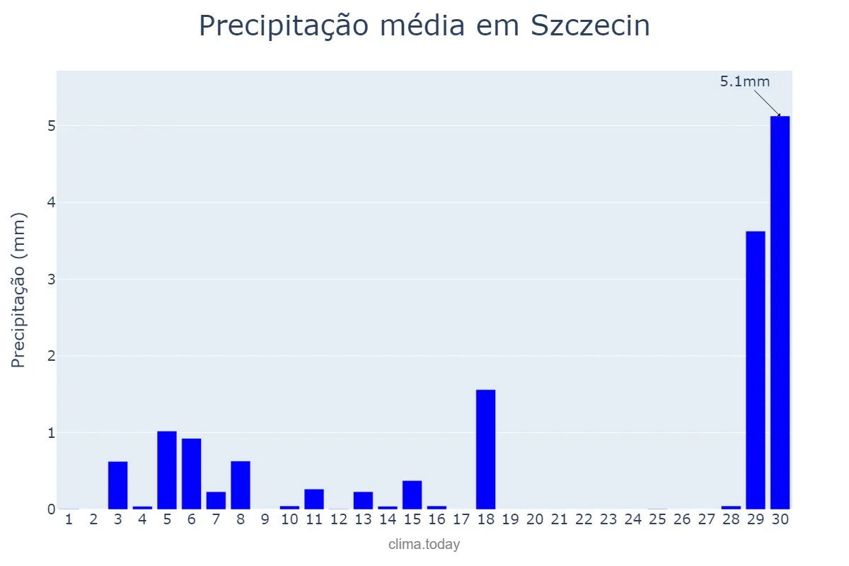 Precipitação em abril em Szczecin, Zachodniopomorskie, PL