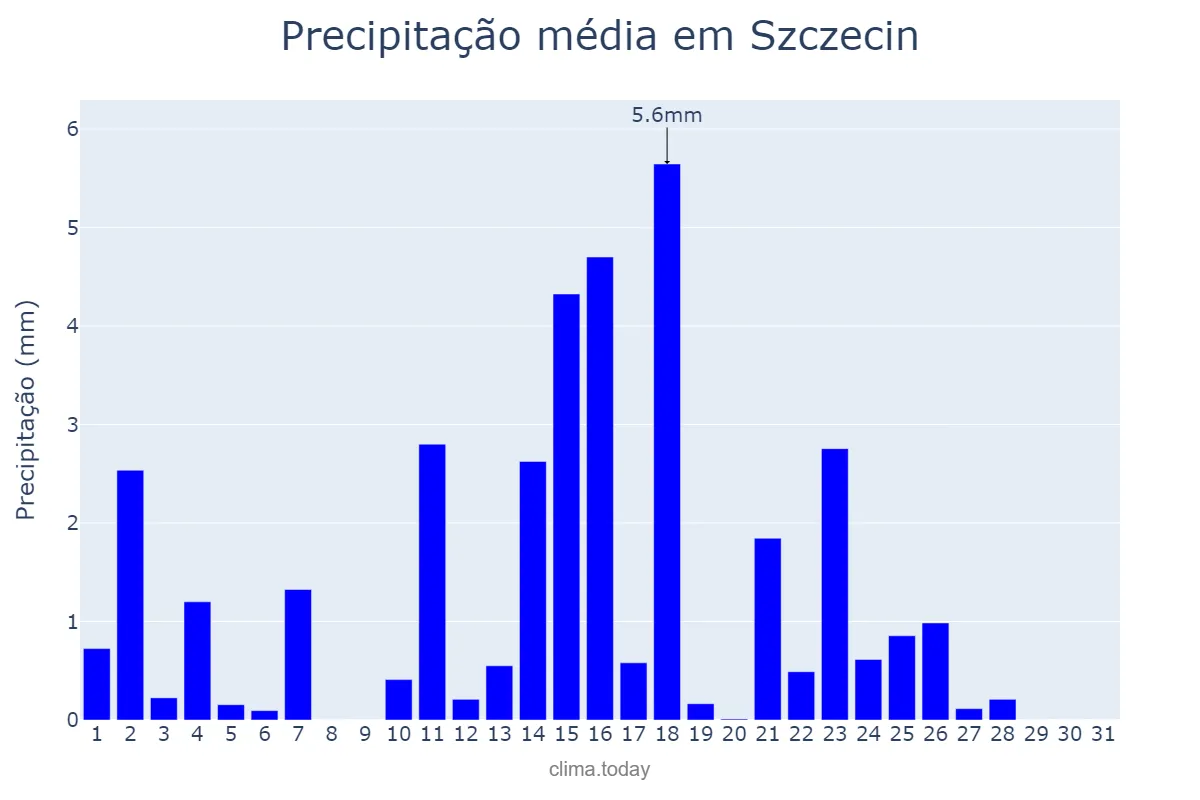 Precipitação em maio em Szczecin, Zachodniopomorskie, PL