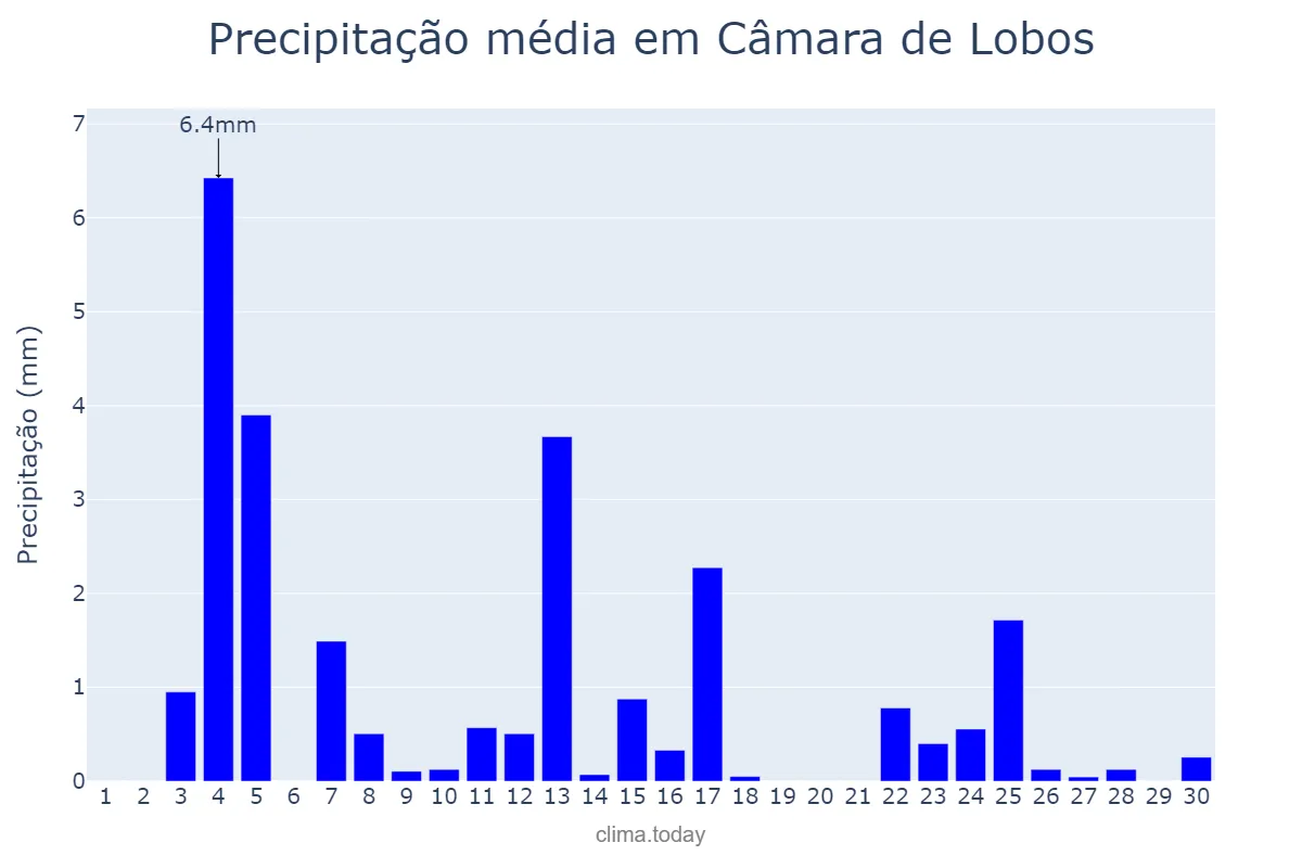 Precipitação em abril em Câmara de Lobos, Madeira, PT