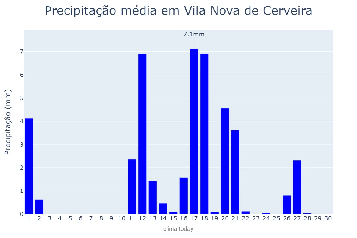 Precipitação em junho em Vila Nova de Cerveira, Viana do Castelo, PT
