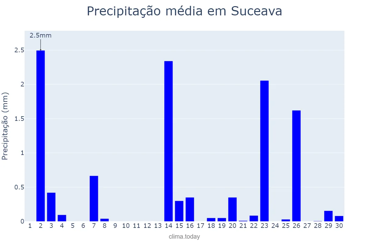 Precipitação em abril em Suceava, Suceava, RO