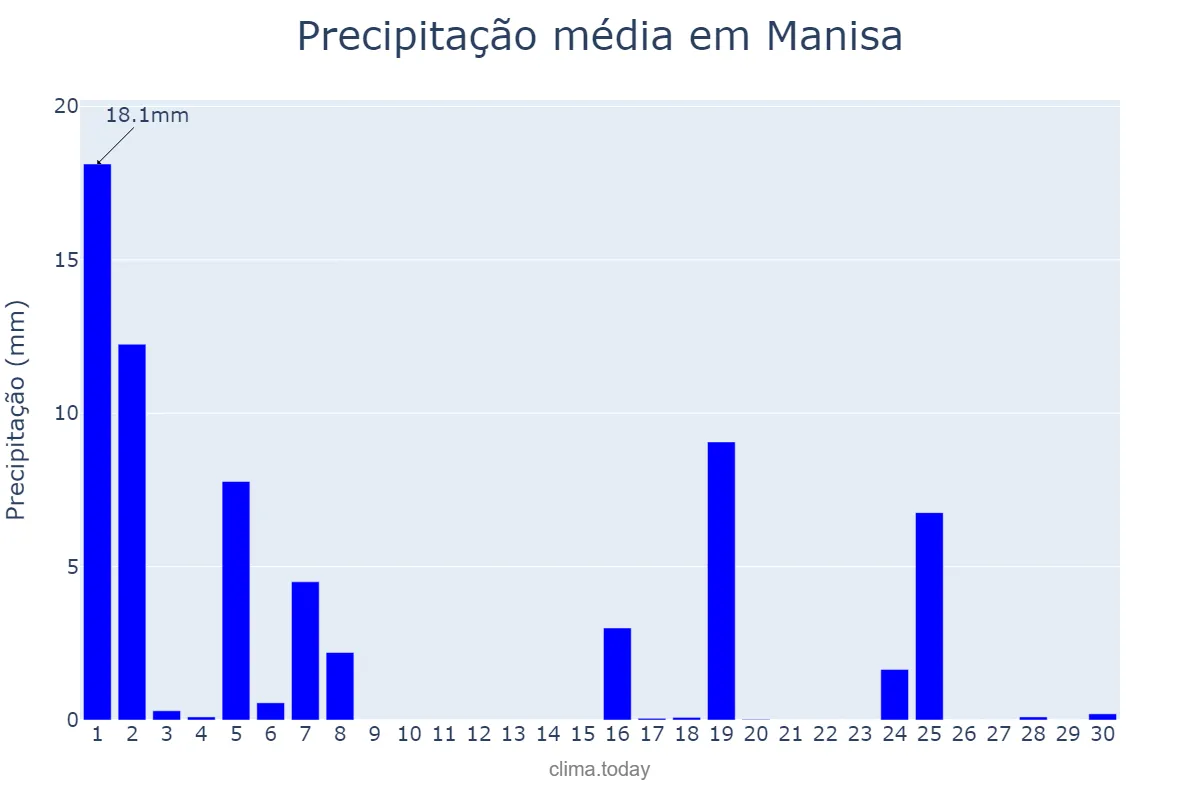 Precipitação em abril em Manisa, Manisa, TR