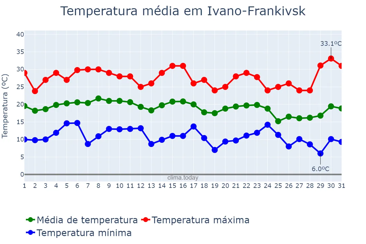 Temperatura em agosto em Ivano-Frankivsk, Ivano-Frankivs’ka Oblast’, UA
