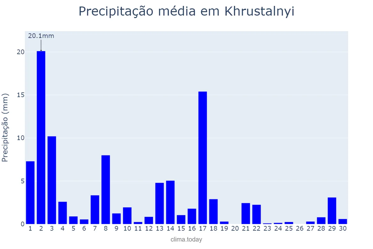 Precipitação em junho em Khrustalnyi, Luhans’ka Oblast’, UA