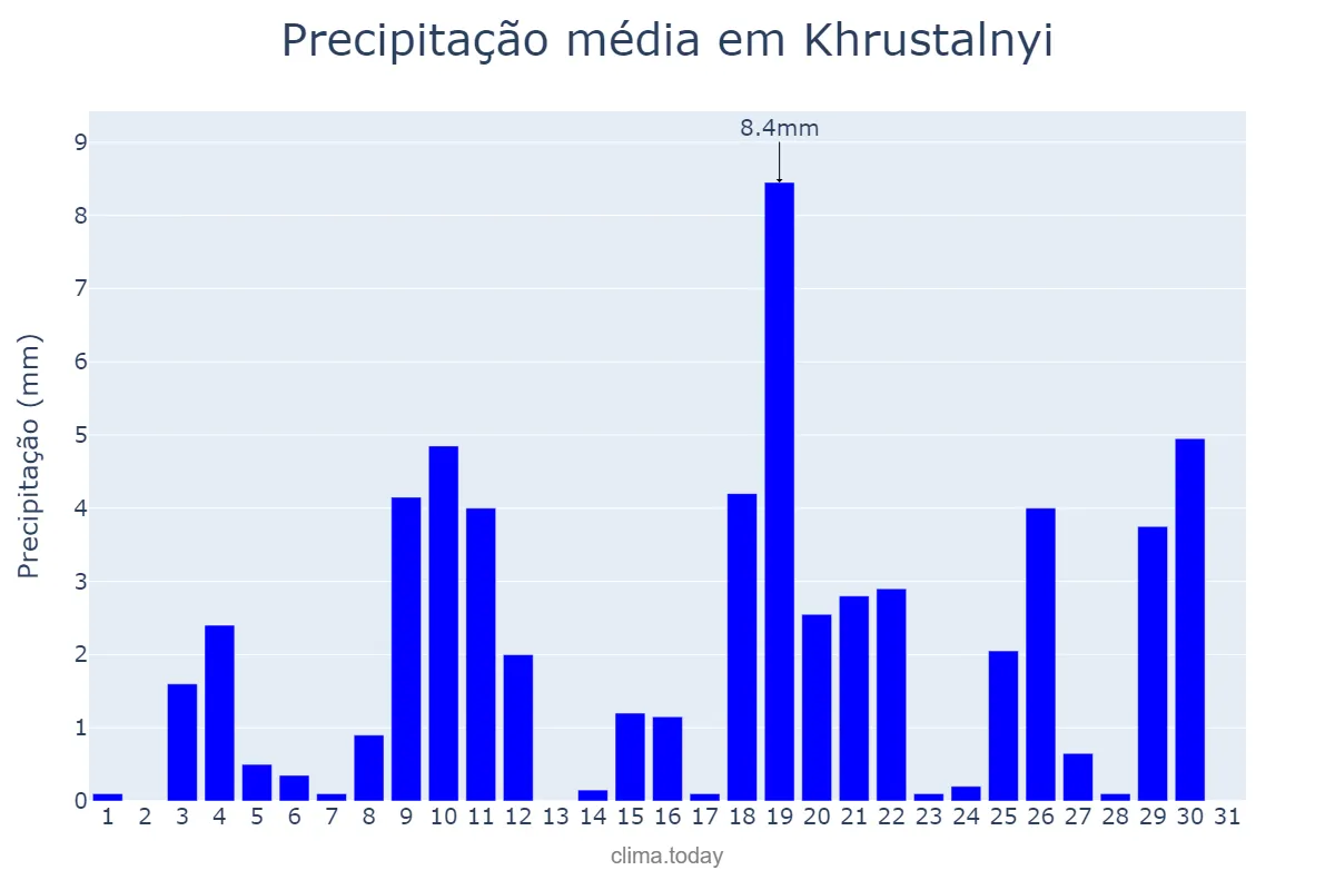 Precipitação em maio em Khrustalnyi, Luhans’ka Oblast’, UA