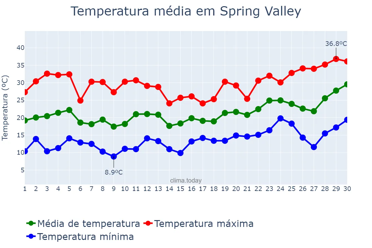 Temperatura em abril em Spring Valley, Nevada, US