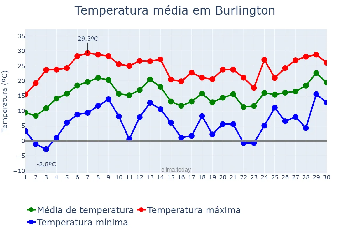 Temperatura em abril em Burlington, North Carolina, US